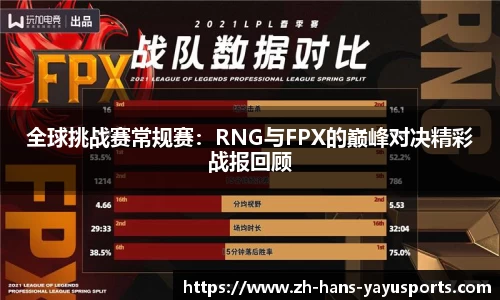 全球挑战赛常规赛:RNG与FPX的巅峰对决精彩战报回顾